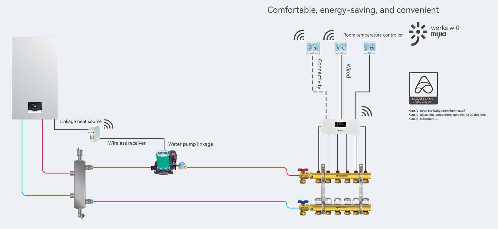 Intelligent linkage control